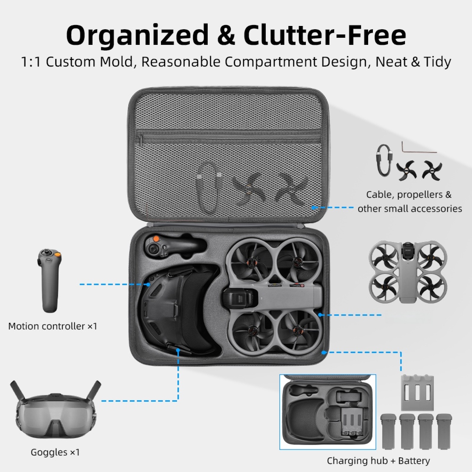 Twardy futerał do przenoszenia – Drone Rc N3 3 Batteries recenzja i cena