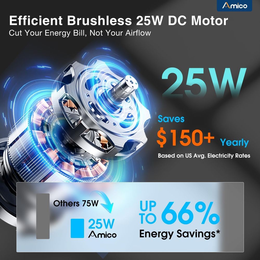 Inteligentny wentylator wyciąg – Brushless Motor recenzja i cena