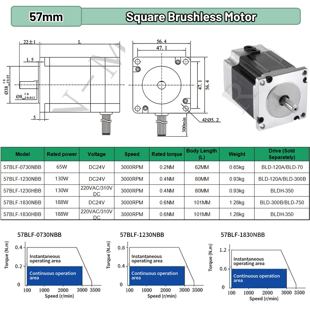 Silnik BLDC 65W 69W 130W 188W  – Brushless Motor recenzja i cena