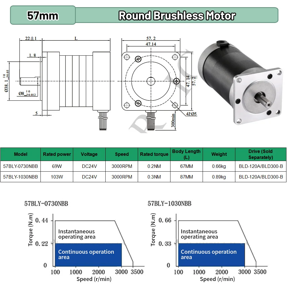 Silnik BLDC 65W 69W 130W 188W  – Brushless Motor recenzja i cena